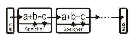 DMAnf-Aufbau.jpg