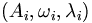 (A_i, \omega{}_i, \lambda{}_i) 
