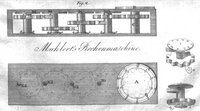 Addiermaschine, 1808