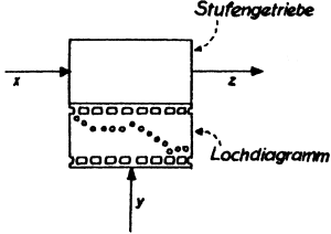 Stufenintegrator