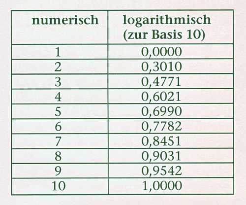 Tabelle-Erbsloeh.jpg