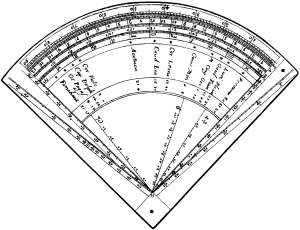 Brennecke-quadrant.gif