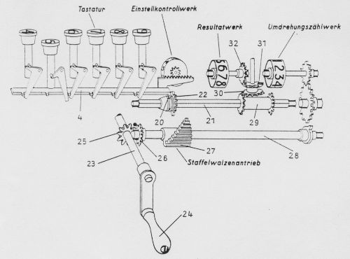 Schematische Darstellung des Einstell- und Antriebswerkes, Abb. 10 aus Kottmann (1942)