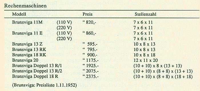 Brunsviga-Preisliste-1952-Faulstich.jpg