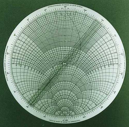 RS-Gesch-B1-Smith-Chart-Anoxal-Joss.jpg