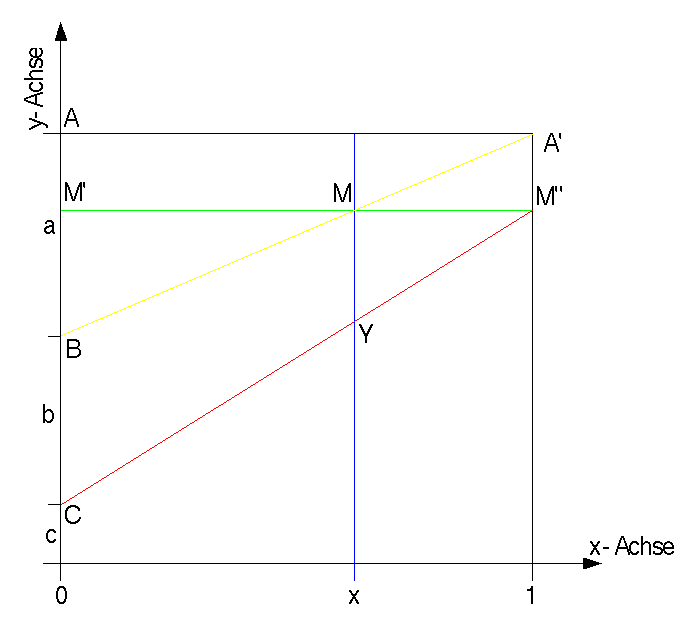 Schema des Gleichungskonstruktors