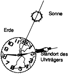Brennecke-erde-sonne.gif