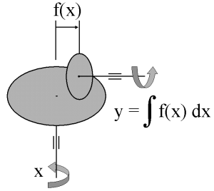 Brennecke-scheibenintegrator.gif
