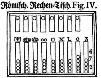 Abakus aus Leupold 1727
